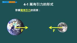 高中物理_高一物理_物質的組成與交互作用_基本交互作用-重力-萬有引力定律_黃有志