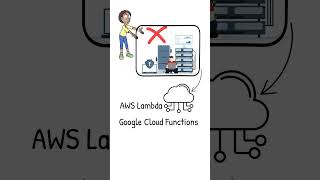 What is a Serverless Function? Explained Simply for Beginners