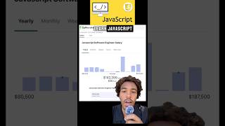 learn JavaScript for FREE in 2025 #coding #learntocode #softwareengineer #careerchange #javascript