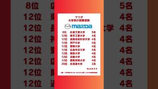 マツダの大学別就職者数 #shorts #就活 #ホワイト企業ナビ