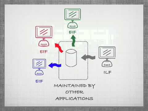 22.5 Introduction External Interface Files