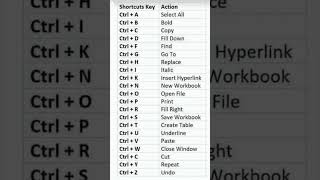 Computer shortcut #shortcut #shortcutkeys #computer #computershortcutkeys #gk #ctrlwithatoz #keys