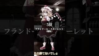 全シリーズキャラ強さランキング #ファイヤー虎 #東方茶番劇 #東方project #東方茶番 #東方 #ゆっくり茶番劇 #ゆっくり茶番 #ゆっくり #ゆっくり茶番劇学園 #ファイヤー虎