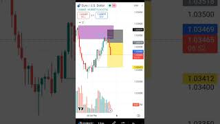 SMC + liquidity trading 💀 #trading #forexeducation #forex #crypto