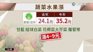 農漁畜產全都漲 農委會:不堪原物料高成本｜華視新聞 20230112