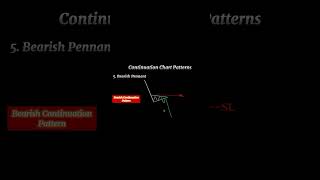 Chart Patterns Trading Course #Shorts