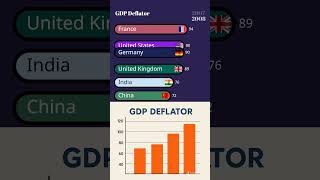 “🌍 Global Inflation Battle 2025: India vs USA vs China vs UK vs France vs Germany | GDP Deflator