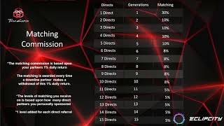 #TRONCHAIN 0510