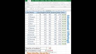 Count & Countif  function- MS EXCEL #exceltraining  #exceltips #exceltricks #leanexcel  #countif