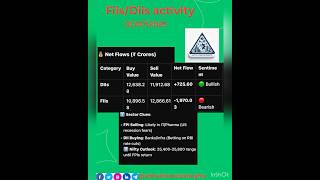 Fiis/Diis activity on| 1 July 2025@adityafinancialinsights #fiisdiisdata #trading #stockmarket#yt