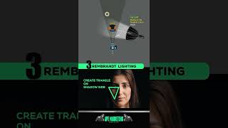Lighting Guide Set Up