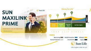 WHAT IS VUL? Sunlife Sun MaxiLink Prime Product Review