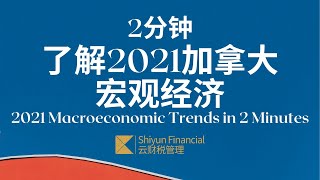【云财税短视频】2分钟了解2021加拿大宏观经济
