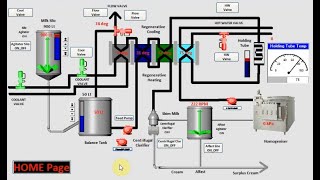 Representation of the Vijeo Citect SCADA project