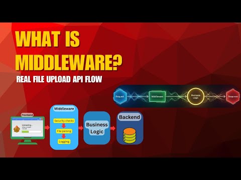 What is Middleware? | Explained with real file upload API Flow #middleware #api #software #youtube