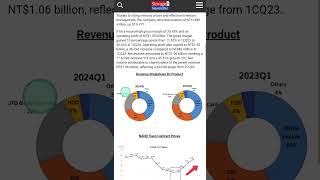 Adata: Fiscal 1Q24 Financial Results