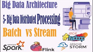 Big Data storage layer | The Ultimate Course of Big Data Architectures | Mastering Big Data 2023