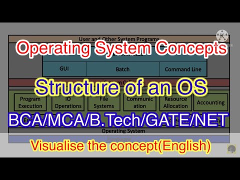 Operating System Structure #computerscienceanimated #operatingsystemstructure #os #computerscience
