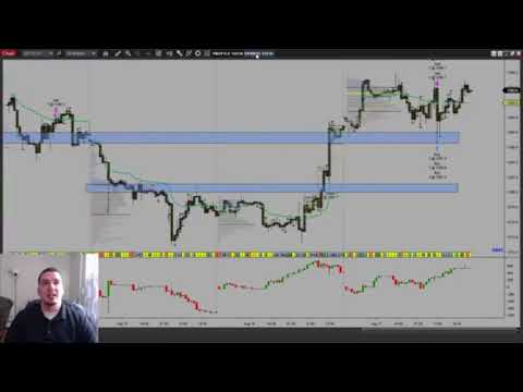 Market Profile Evening Review: 8/17/17