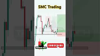 Live Trading! smc indian market,ict trading,chart pattern,breakouts