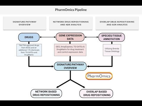 PharmOmics Web Server Tutorial