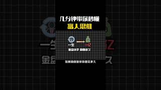 财商 一分钟带了解富人思维 #富人思維 #财商 #认知 #杠杆