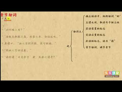 之（2）文言文學習