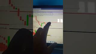 #EMA #exponentialmovingaverage #stockmarket #movingaverage #rule
