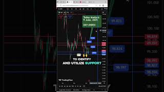 DXY INDEX  support|resistance level today 9 June  2025 #dxyindex #fx #dxyanalysis