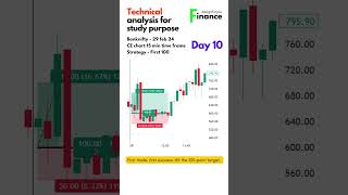 Title - First 100 Strategy - Day 10 Banknity 29 feb 24 #optiontrade  #educationalcontent