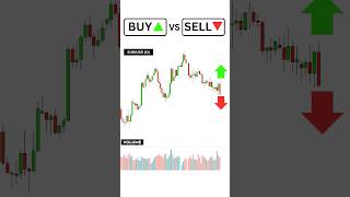 Buy or Sell? Volume Trading Strategy #trading #forex #crypto #SOLANA