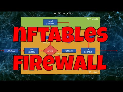 Protecting Incoming Traffic with Nftables