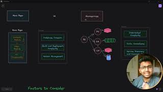 The Architect's Dilemma: Monorepo vs. Microservices - Weighing the Factors! ⚖️🏛️