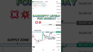 NIFTYLEVEL FOR MONDAY MARKET 2ND JUNE 2025 OUTLOOK NIFTY FOR MONDAY #niftyprediction #niftylevel