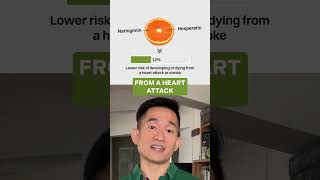 Reduce STROKE Risk NATURALLY With ORANGES