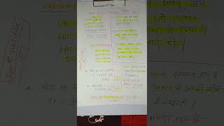 BSSC CGL EXAM 3 2022 #bssccgl3#bssccgl3#bssccgl3syllabus#bssccgl3syllabusb#bssccglexam3