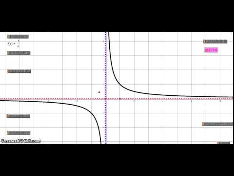 Properties of Inverse Variation Functions