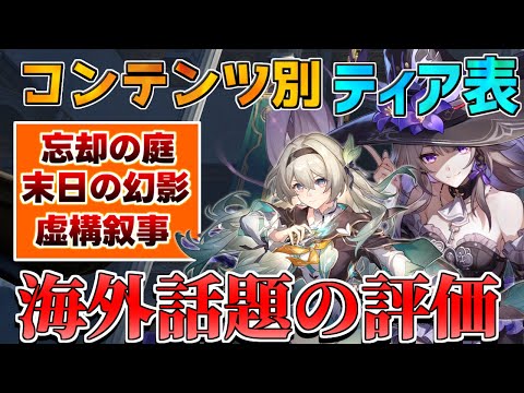 海外話題「コンテンツ別」最強キャラティアリスト判明！【崩壊スターレイル】【攻略解説　リークなし　マダムヘルタ　キャストリス　ロビン　アグライア　虚構叙事　忘却の庭　末日の幻影　裏庭　おすすめ