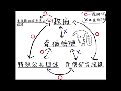 奇病患者小児科病棟Ⅱ　サクサクプレイ動画Part12