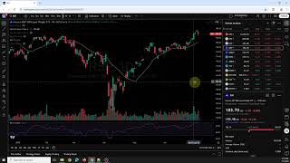 美股盘后分析: SPY DIA QQQ IWM 比特币 中概股 国债/TLT VIX 20250707