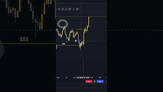 ORDER-BLOCK EXPLAINED IN TAMIL #icttamil #SMC #tamiltrading #tamiltrader  #tradingtamil