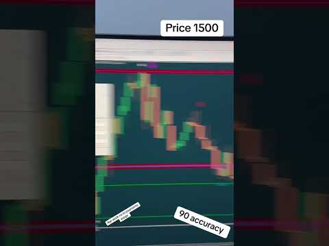 #trading #indicater
