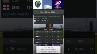 ENG  vs USA , 49th Match, Super 8 Group 1|  ICC Mens T20 World Cup 2024