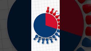 Brain drain: What is it and how does it affect regions left begin? | Explainer -  EP10