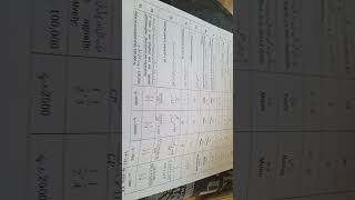 General Math 9 Class paper 2023| #setting #setup