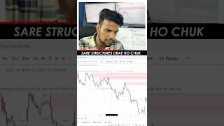 Best SMC trading indicator! #trading #smc