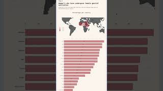 YODV | Women’s who have undergone female genital mutilation