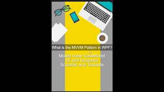 MVVM Pattern, ContentPresenter & ControlTemplate in WPF | WPF Interview Insights