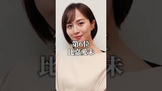 まだ結婚してなくて驚く女性芸能人ＴＯＰ10 #芸能人 #芸能 #タレント #雑学