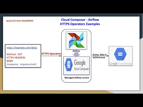 Composer - Airflow https operators, Extract data from web API using https operators with examples